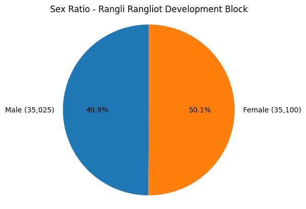 sex-ratio.png